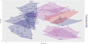 How has political polarization spilled over into other areas of social life?